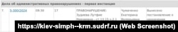 Информация о рассмотрении административного дела в отношении Лутфие Зудиевой о «злоупотреблении свободой массовой информацией» в подконтрольном России Киевском районном суде Симферополя, 20 марта 2024 года. Скриншот с сайта суда